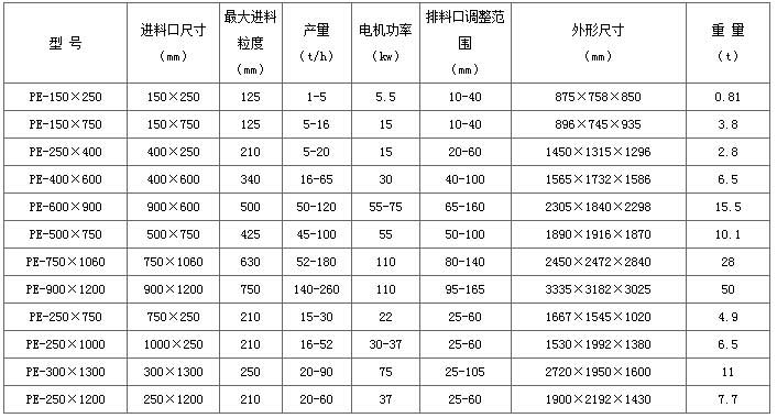 加氣塊設(shè)備,加氣塊生產(chǎn)線,加氣砌塊設(shè)備,加氣砌塊生產(chǎn)線